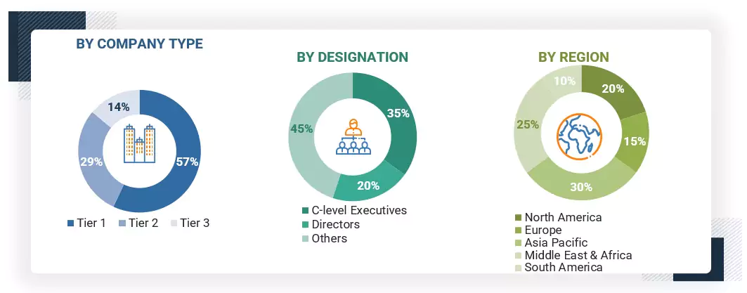 Fuel Cell Market Size, and Share