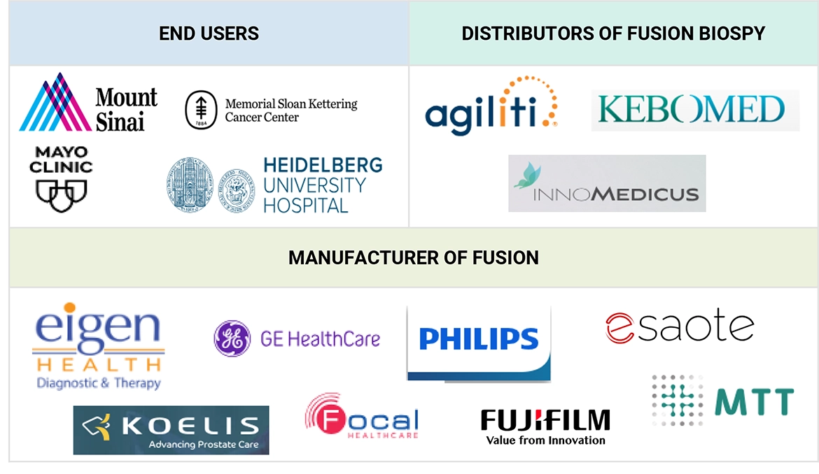 Fusion Biopsy Market