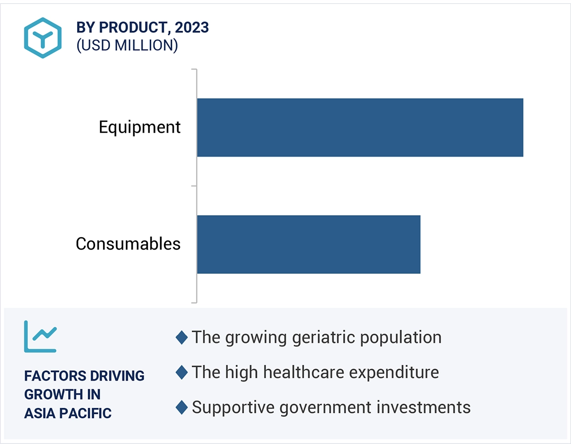 Fusion Biopsy Market