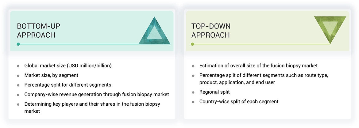Fusion Biopsy Market