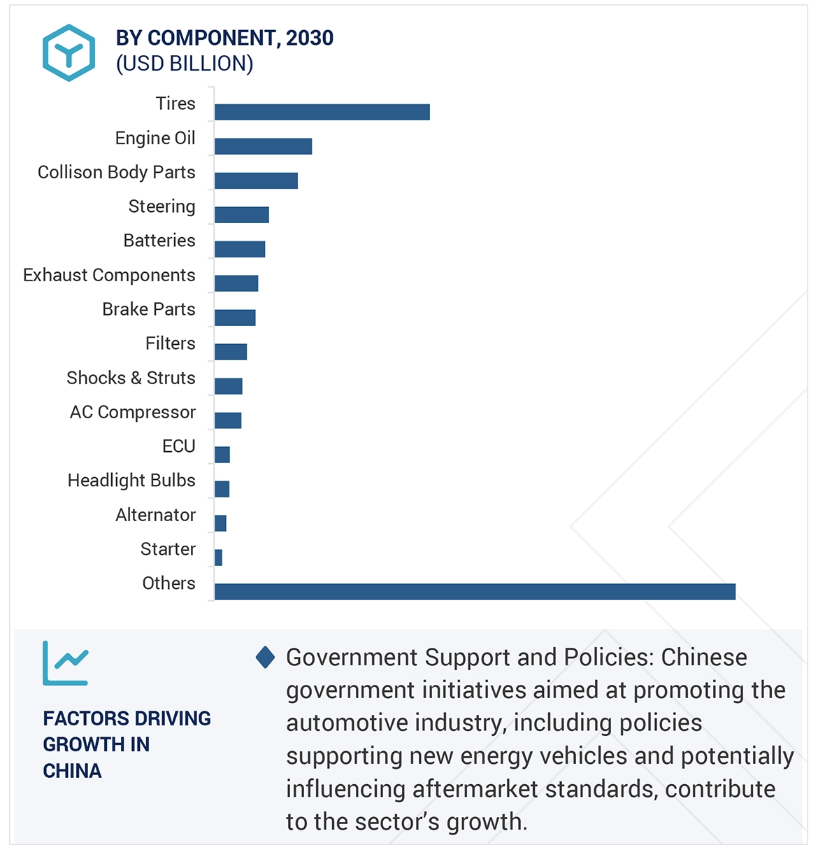 Future of Automotive Aftermarket by region