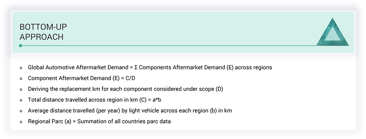 Future of Automotive Aftermarket Top Down and Bottom Up Approach