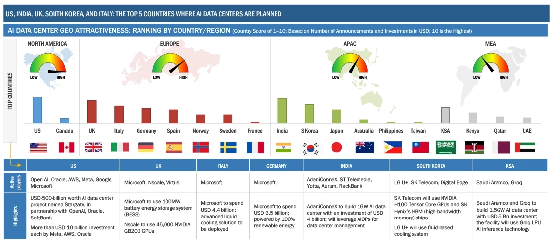 Future of Data Center ATTRACTIVE GEOS