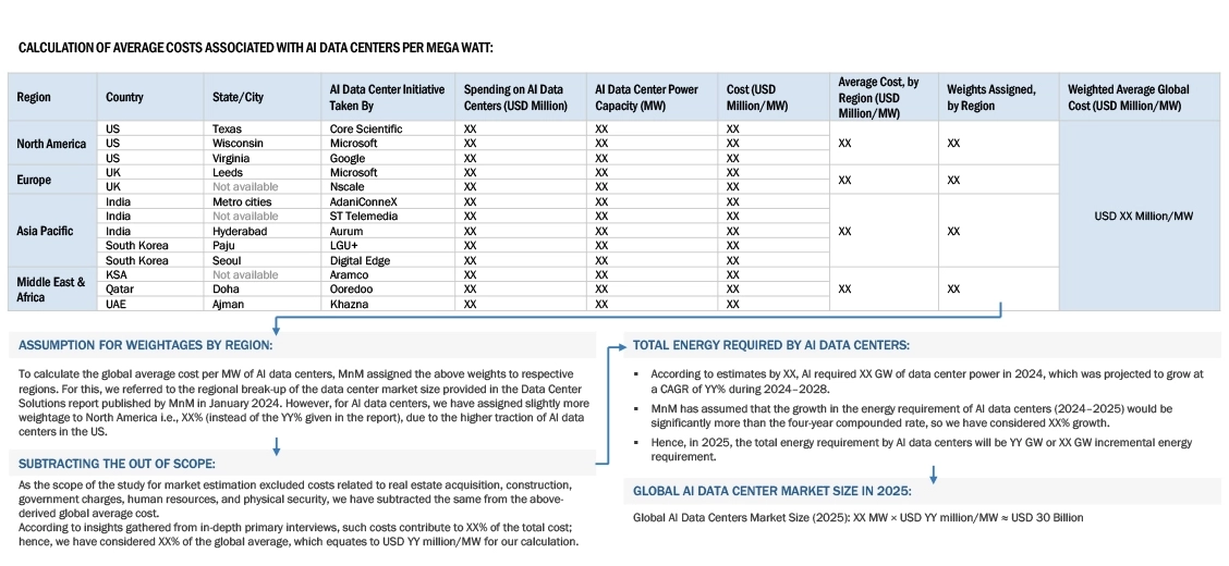 Future of Data Center RESEARCH METHODOLOGY 