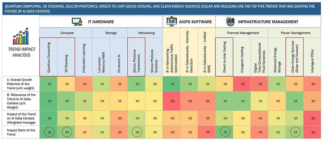 Future of Data Center 