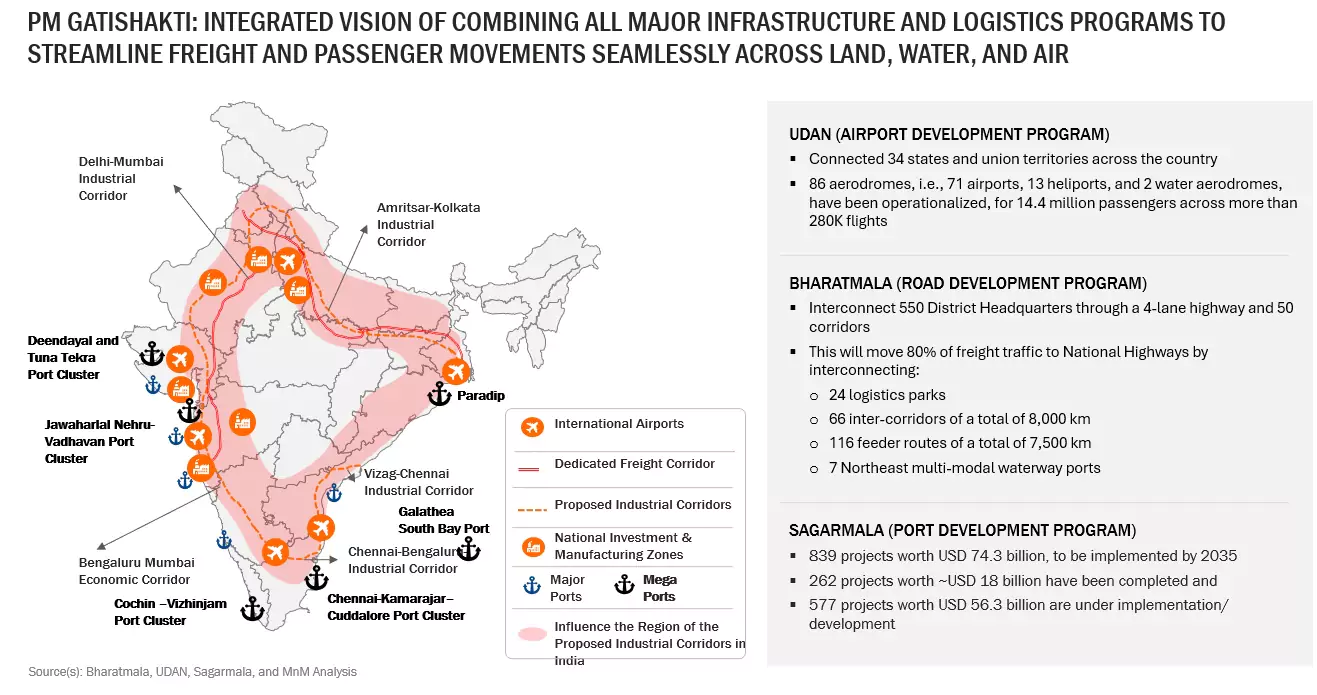 Future of India Size, and Share