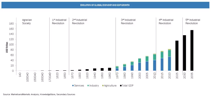 Future of Industries Agrarian Roots