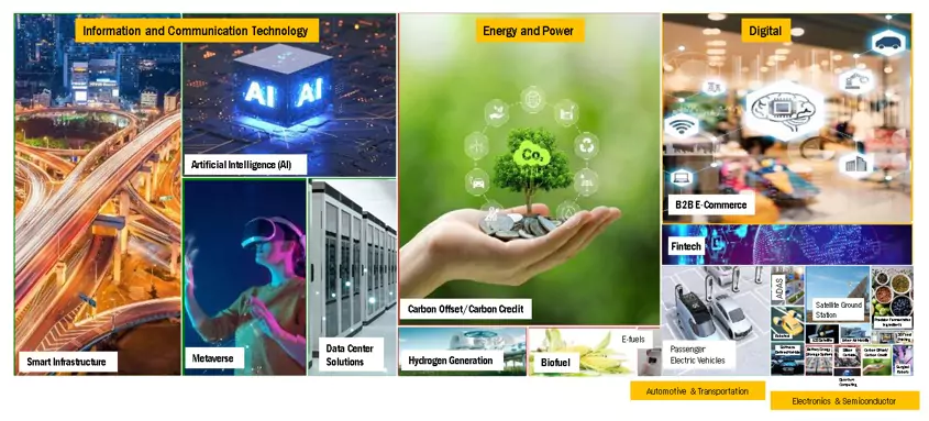 Future of Industries Strategic USE