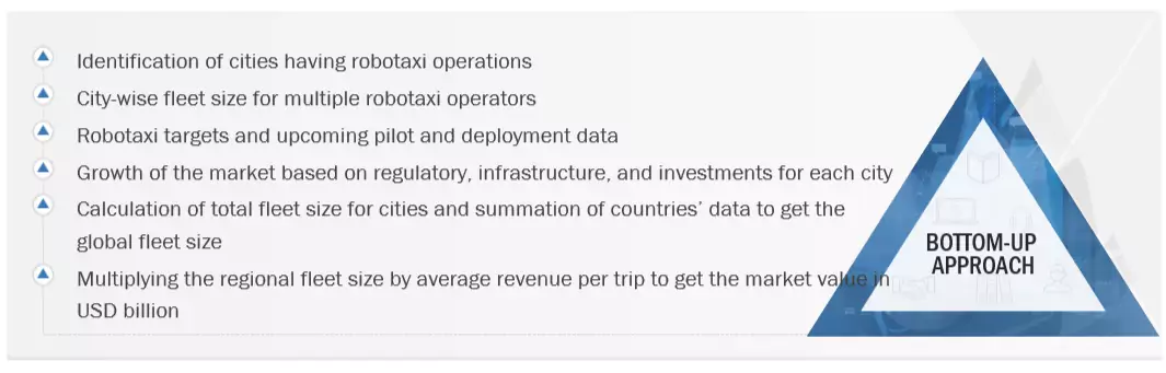 Global Robotaxi Market Top Down and Bottom Up Approach