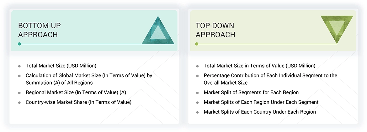 Garden Plastics Market