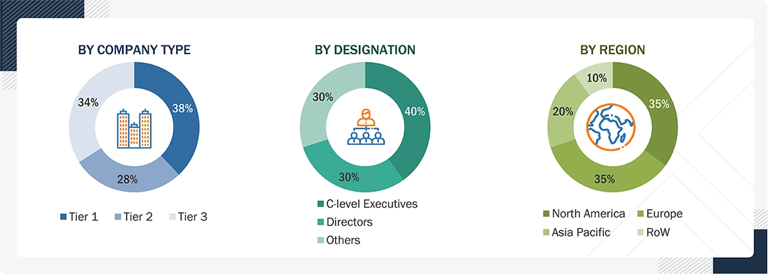 Gas Detection Market
 Size, and Share