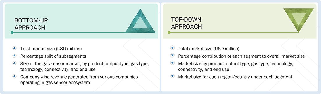 Gas Sensor Market Top Down and Bottom Up Approach