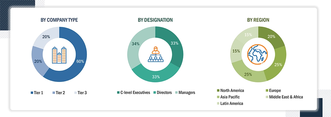 Gas Separation Membrane Market Size, and Share