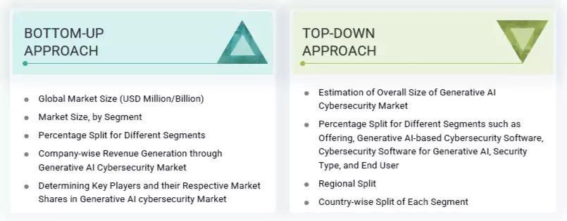Generative AI Cybersecurity Market Top Down and Bottom Up Approach