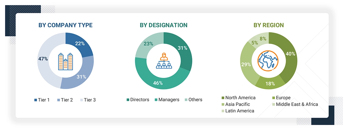 Generative AI Market Size, and Share
