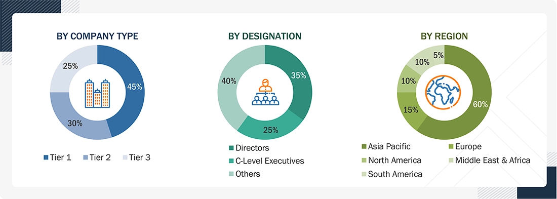 Generator Market Size, and Share