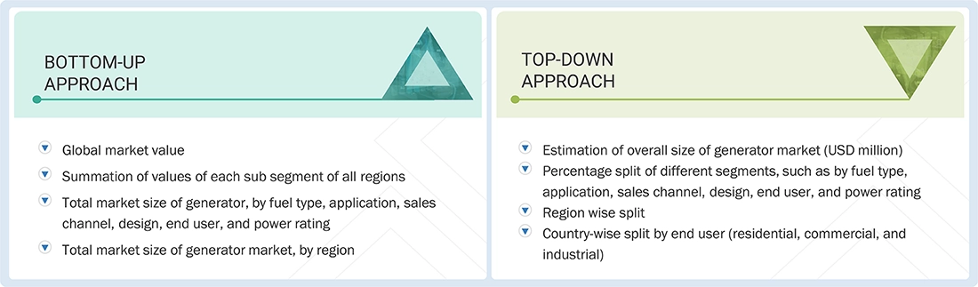 Generator Market Top Down and Bottom Up Approach