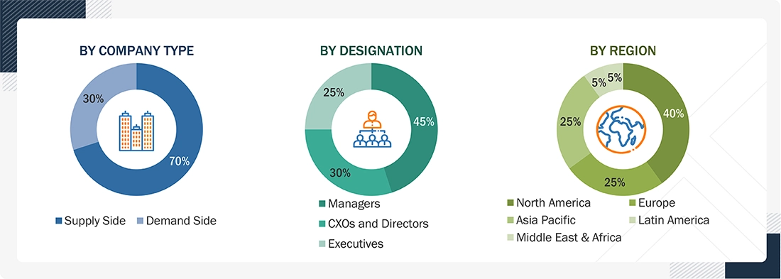 Genomics Market 
 Size, and Share