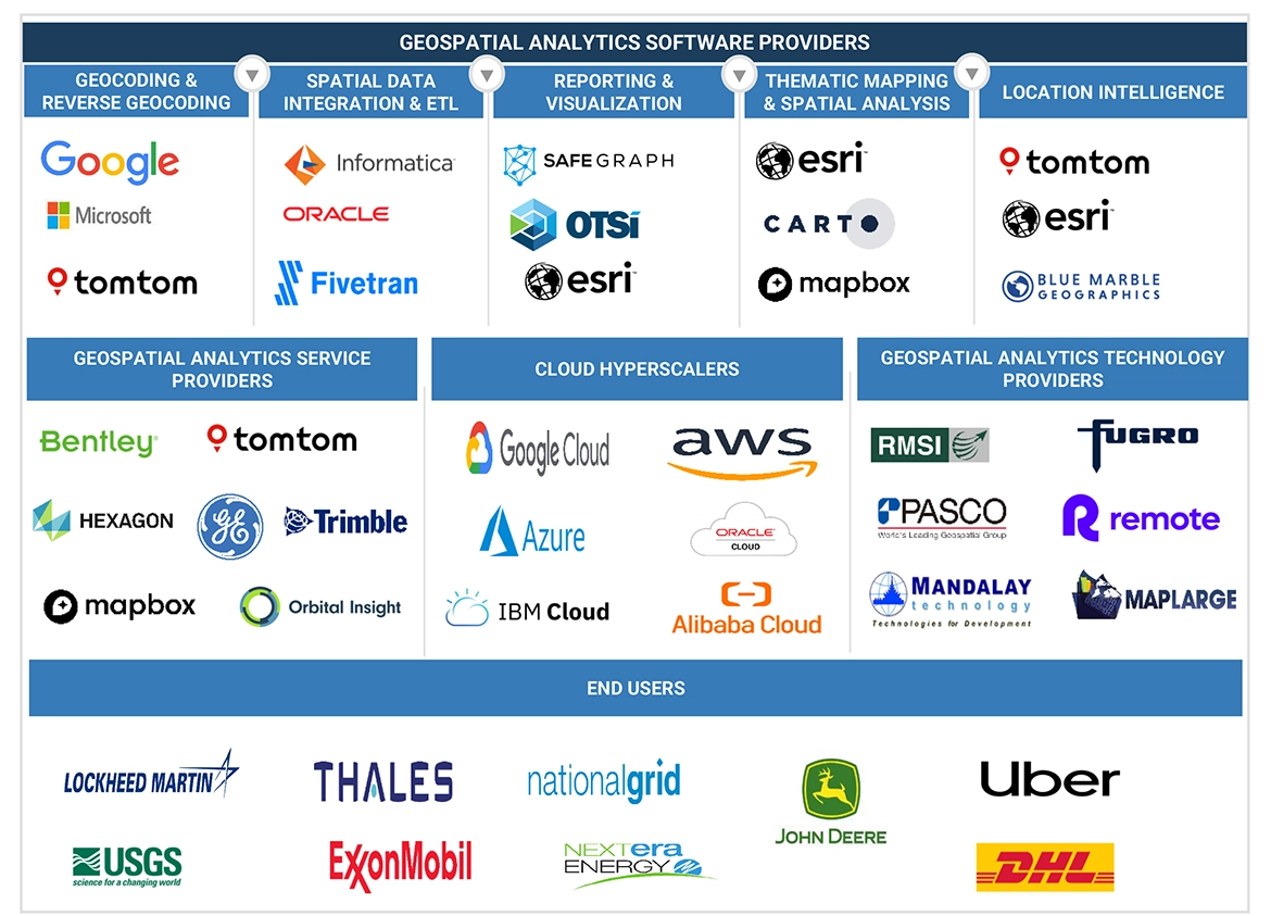 Top Companies in Geospatial Analytics Market 