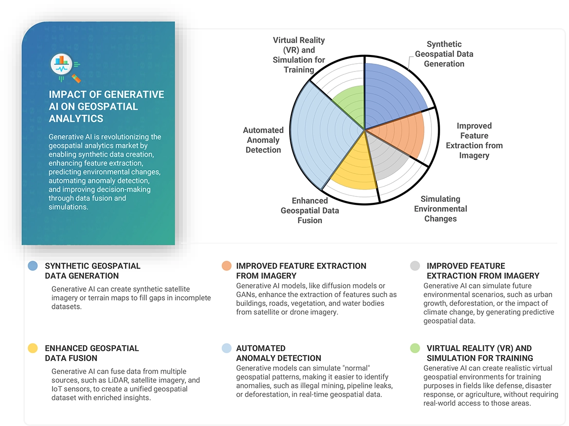 Geospatial Analytics Market Impact