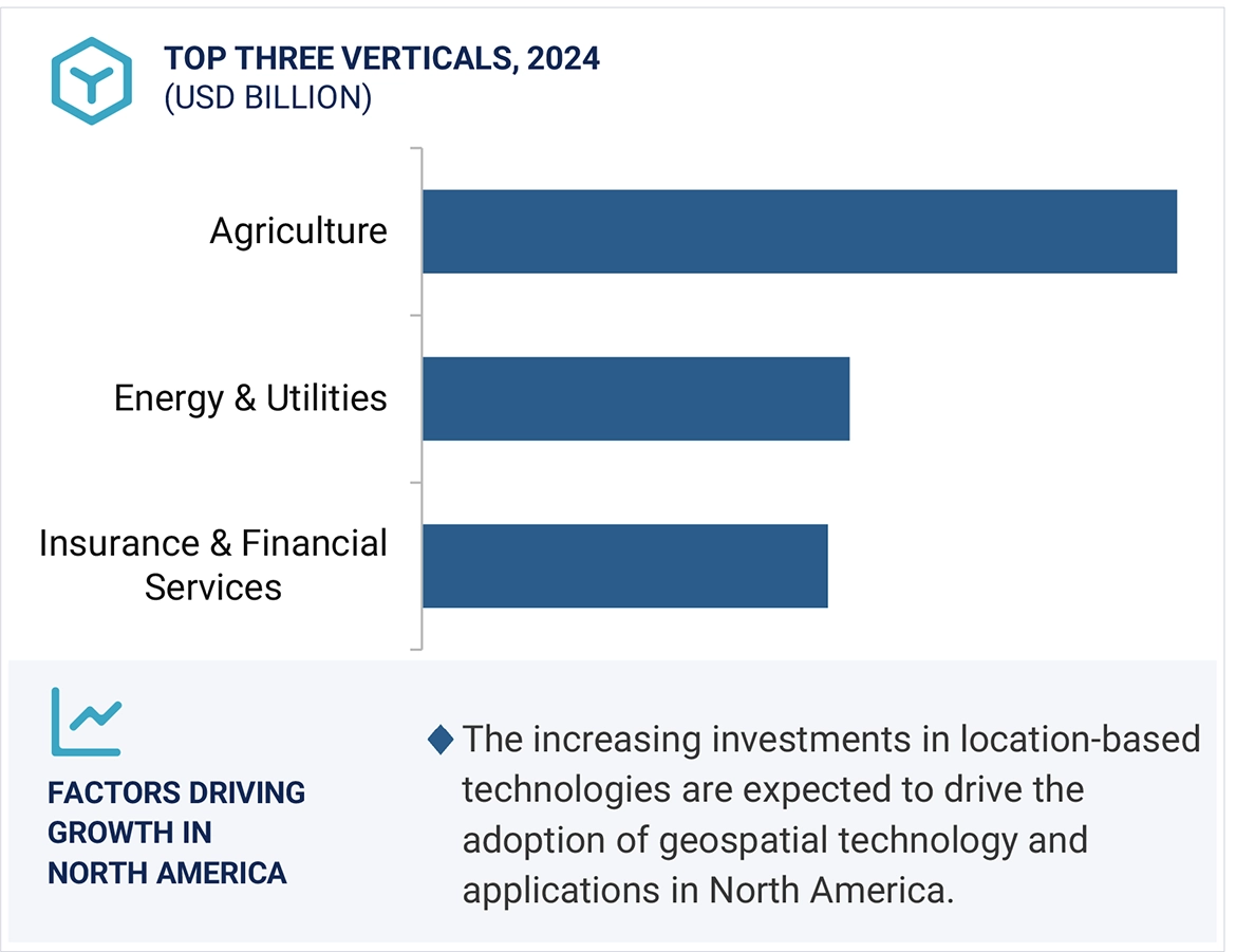 Geospatial Analytics Market Size and Share