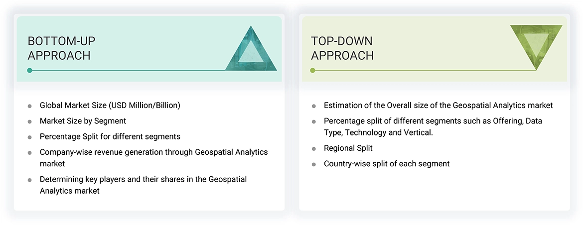 Geospatial Analytics Market Top Down and Bottom Up Approach