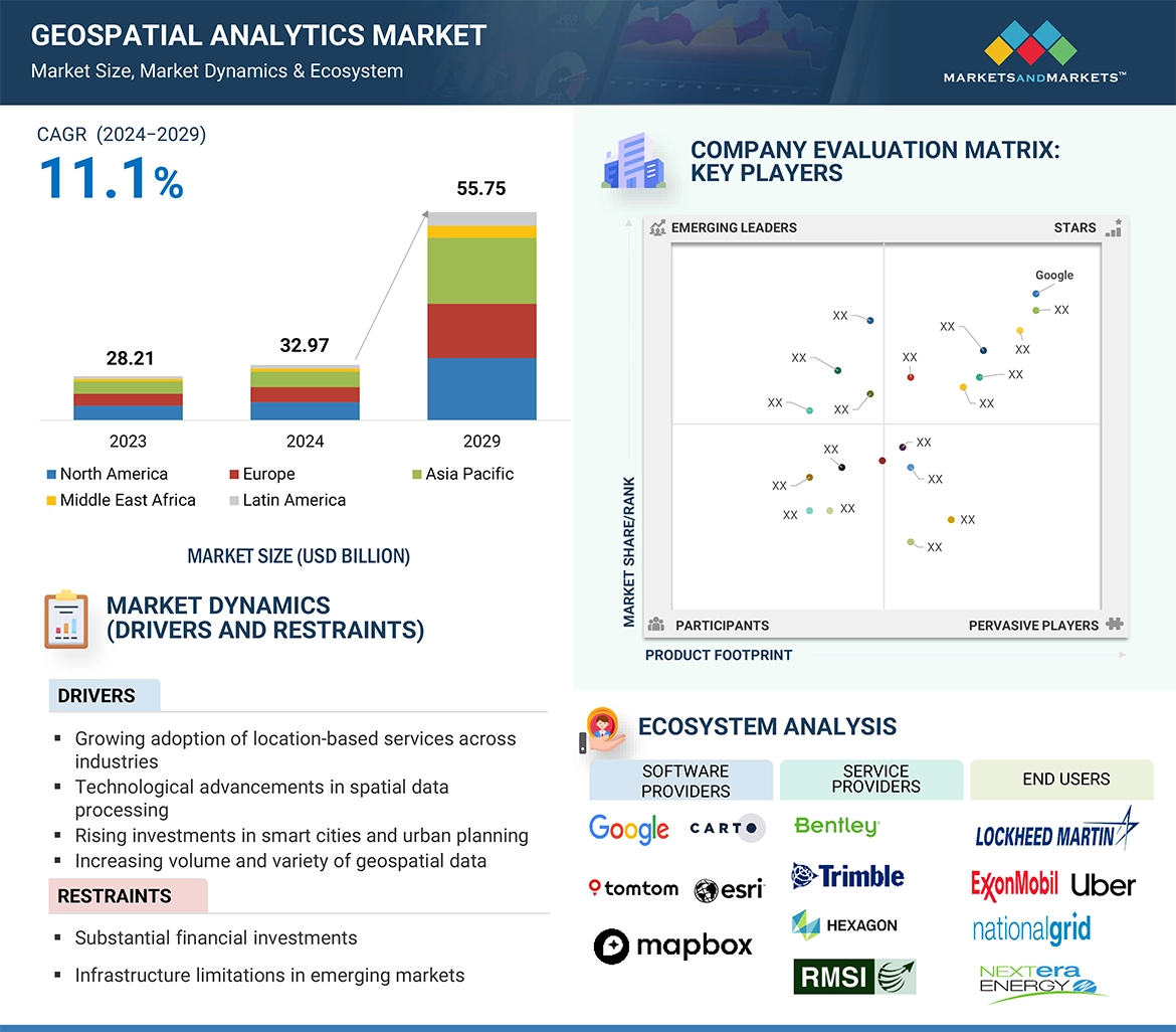 Geospatial Analytics Market