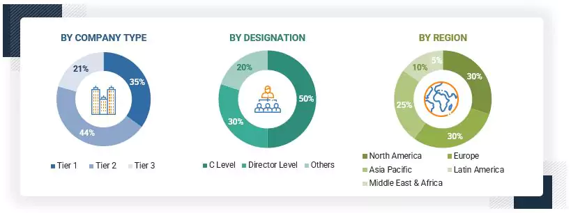 Geospatial Imagery Analytics Market Size, and Share
