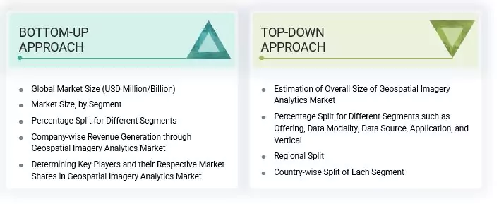 Geospatial Imagery Analytics Market Top Down and Bottom Up Approach