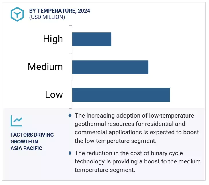 Geothermal Energy Market by region