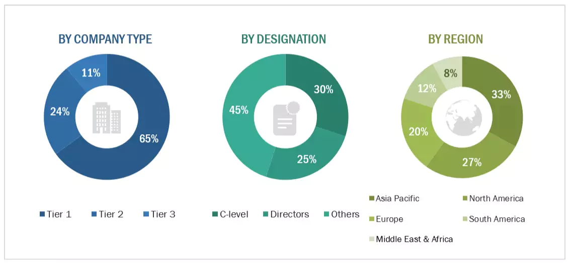 Geothermal Energy Market Size, and Share
