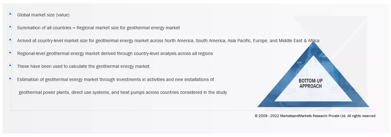 Geothermal Energy Market Top Down and Bottom Up Approach