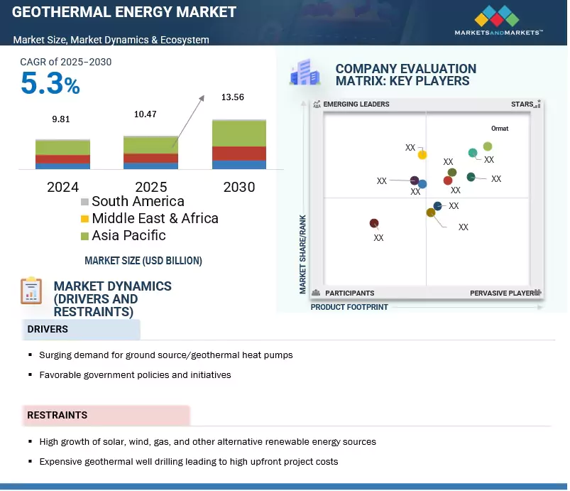Geothermal Energy Market