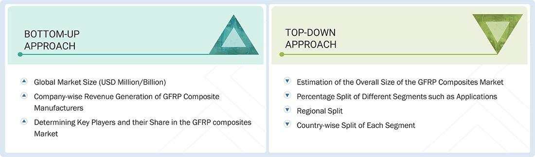 GFRP Composites Market