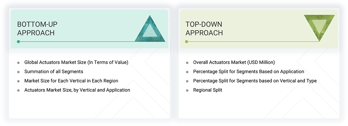 Actuators Market Top Down and Bottom Up Approach