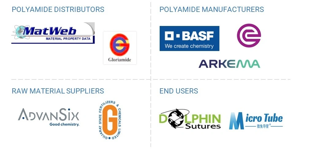 Polyamide Market