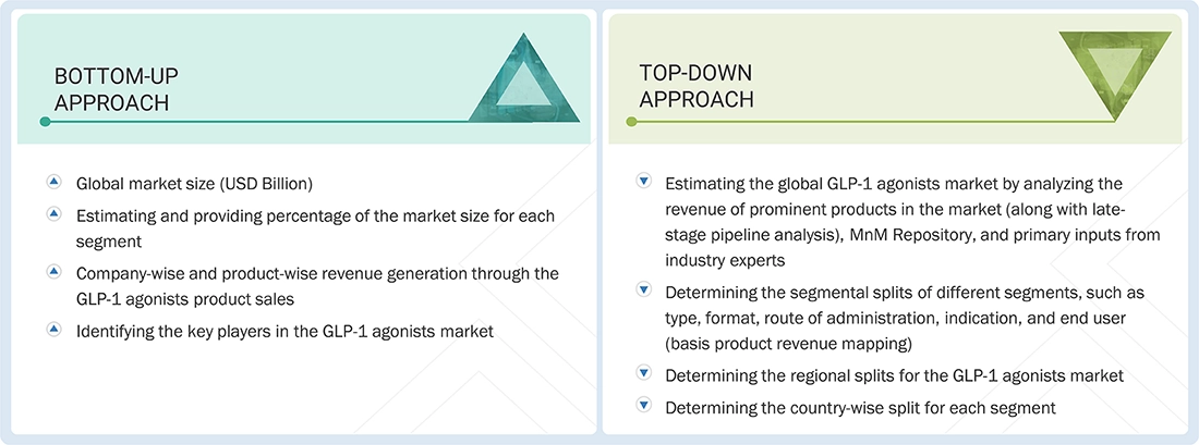 GLP-1 Agonists Market