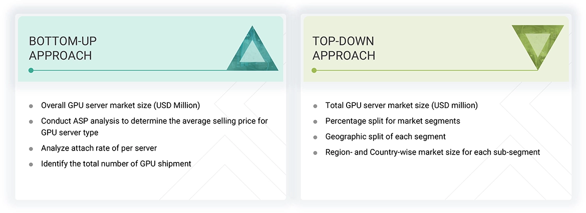 GPU Server Market Top Down and Bottom Up Approach
