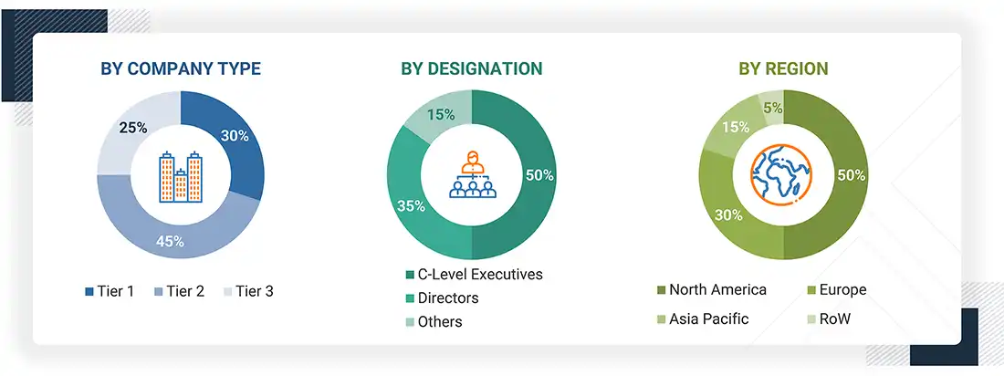 Green Data Center Market Size, and Share