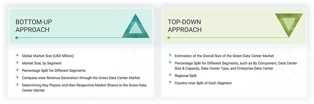 Green Data Center Market Top Down and Bottom Up Approach