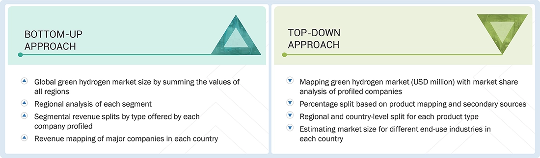 Green Hydrogen Market Top Down and Bottom Up Approach