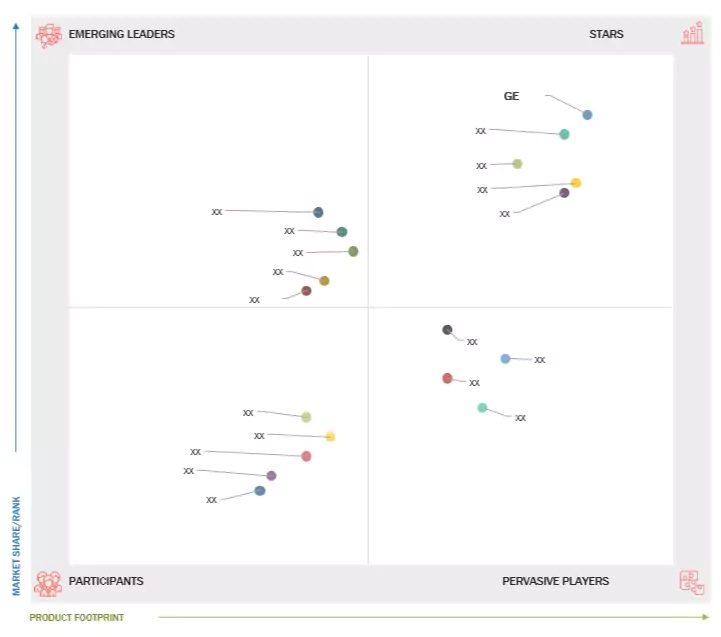 Green Technology & Sustainability Market