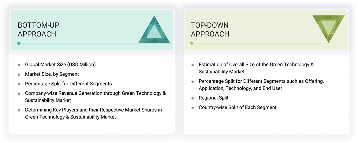 Green Technology & Sustainability Market Top Down and Bottom Up Approach