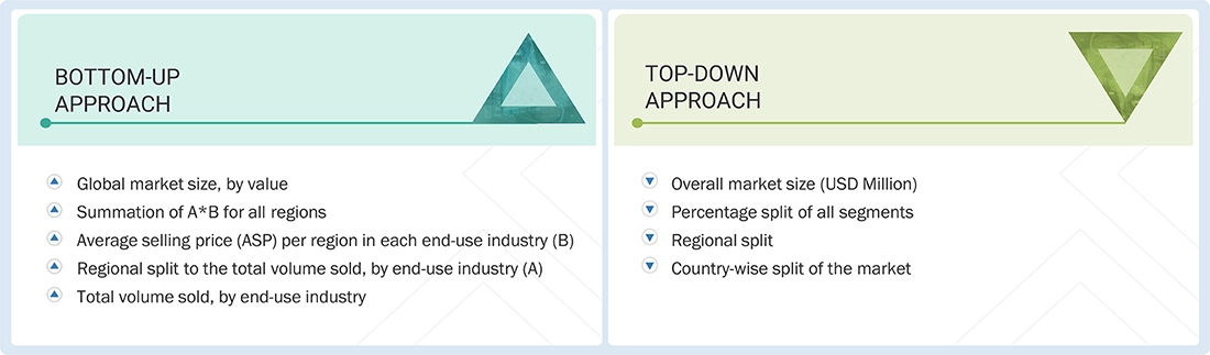 Grignard Reagents Market 