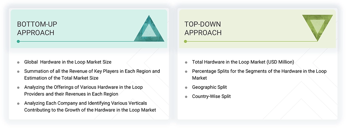 Hardware in the Loop Market Top Down and Bottom Up Approach