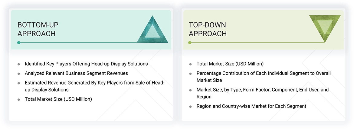 Head-up Display (HUD) Market Top Down and Bottom Up Approach