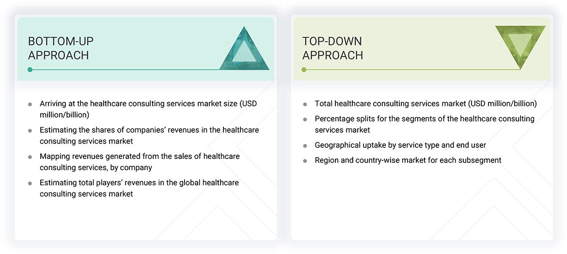 Healthcare Consulting Services Market