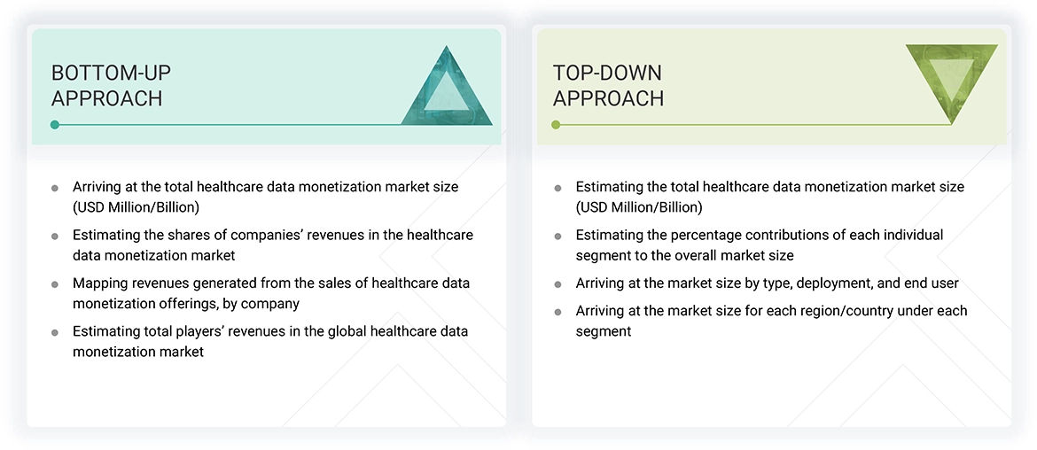 Healthcare Data Monetization Market