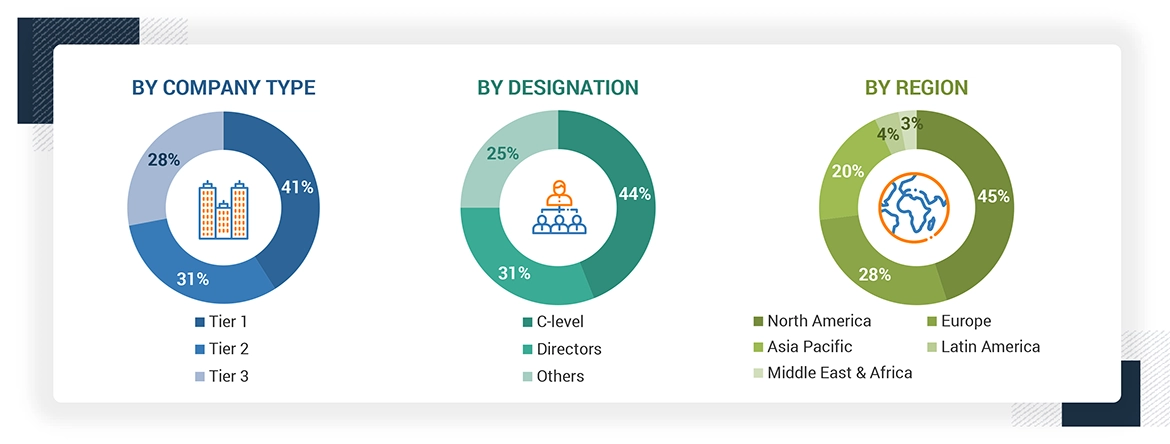 Healthcare Dispensing Systems Market