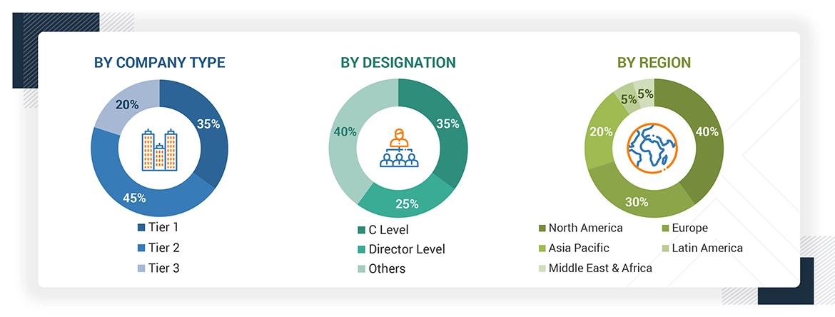 NLP in Healthcare & Life Sciences Market Size, and Share